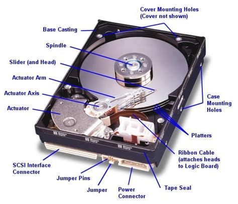 hardware solutions  types  hard disk drive