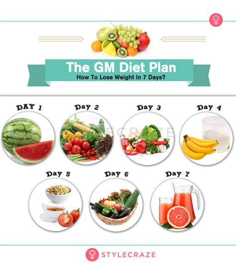 day gm diet plan  weight loss