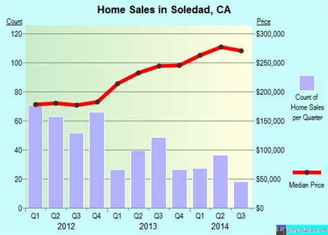 soledad california ca 93960 profile population maps real estate averages homes