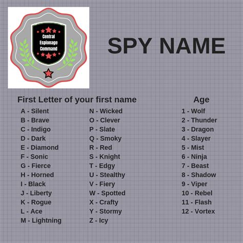 Spy Name Generator Part Of Assignment 1 In Progression