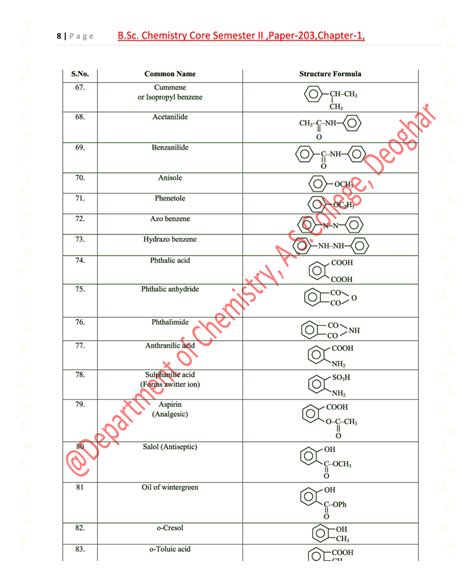 chemistryatak classification  nomenclature part semester ii bsc core organic chemistry