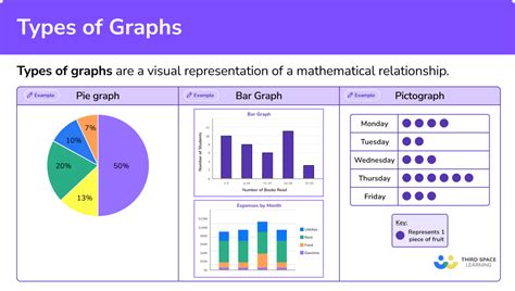 types  graphs elementary math steps examples questions