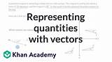 Quantities Precalculus Representing sketch template