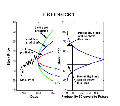 price prediction stock