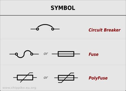 chip piko eu   fuse  circuit breaker  symbols
