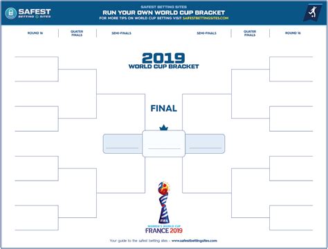 official womens world cup bracket printable  world cup