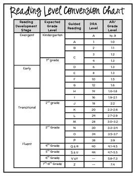 reading level conversion chart  supplies  teachers teachers pay teachers reading unit