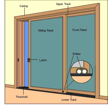 sliding glass door threshold parts glass door ideas