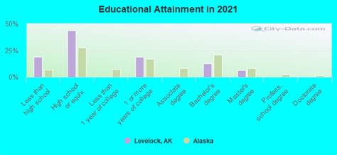 Levelock Alaska Ak 99625 Profile Population Maps Real Estate