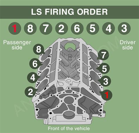 ls firing order     cylinder numbers  afe chevy