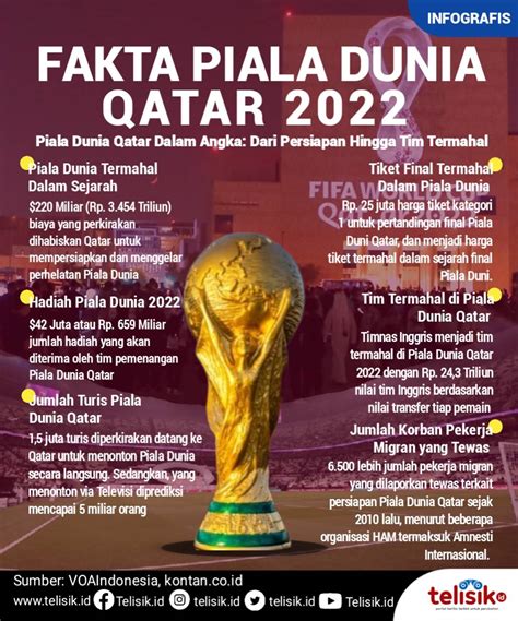 infografis fakta piala dunia qatar  telisikid