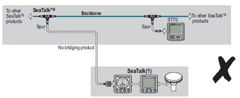 raymarine nmea  cable wiring diagram