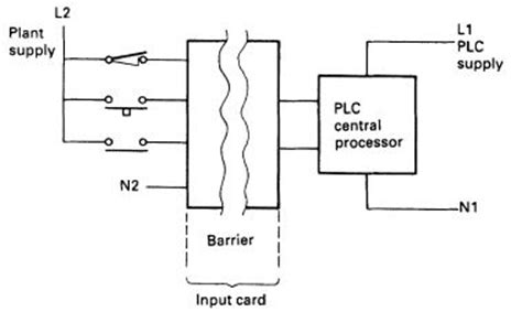 plc input cards programmable guangzhou lingkong