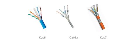 cat  cata  cat   ethernet cable wins fs community