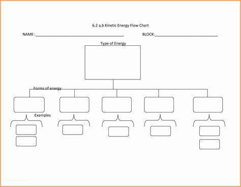 blank flow chart template  word  blank organizational chart