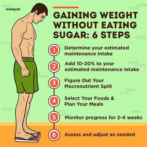 gain weight  eating sugar sample meal plan feastgoodcom