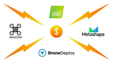 pixd  dronedeploy  agisoft  mme  webodm  comparison  processing costs flykit blog