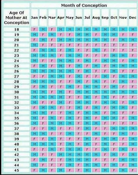 chinese gender chart gender prediction chart gender