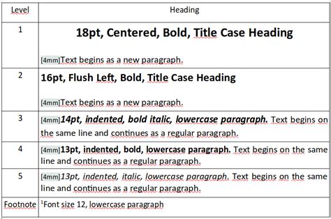 sectioning defining correct font size  style  headings