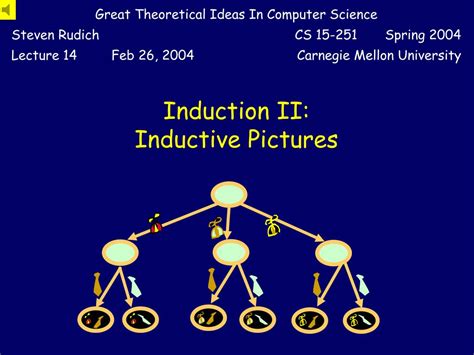 induction ii inductive pictures powerpoint    id