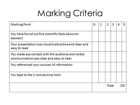 science marking criteria  essay