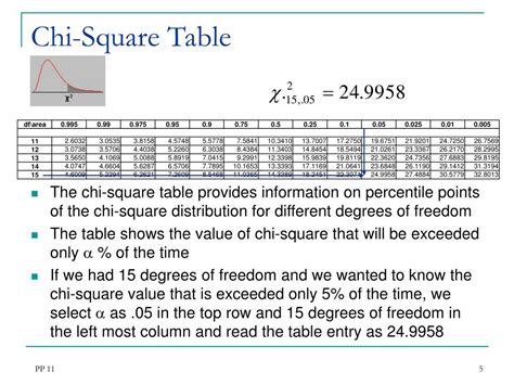 chi square analysis powerpoint    id