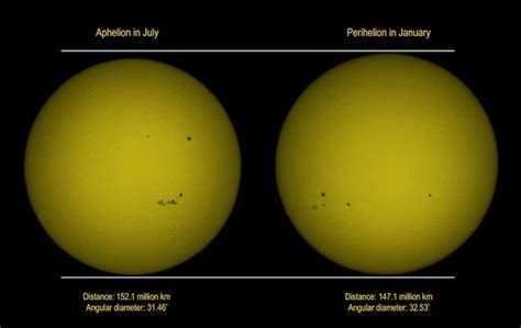 Sun Closest To Earth 2022 Pelajaran