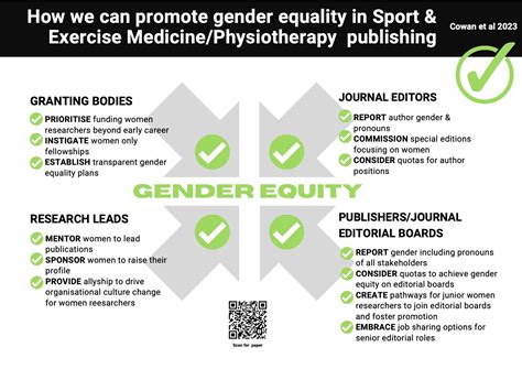 sport and exercise medicine physiotherapy publishing has a gender sex