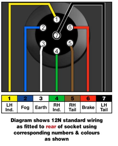 towbar information towbar electrics wiring diagrams