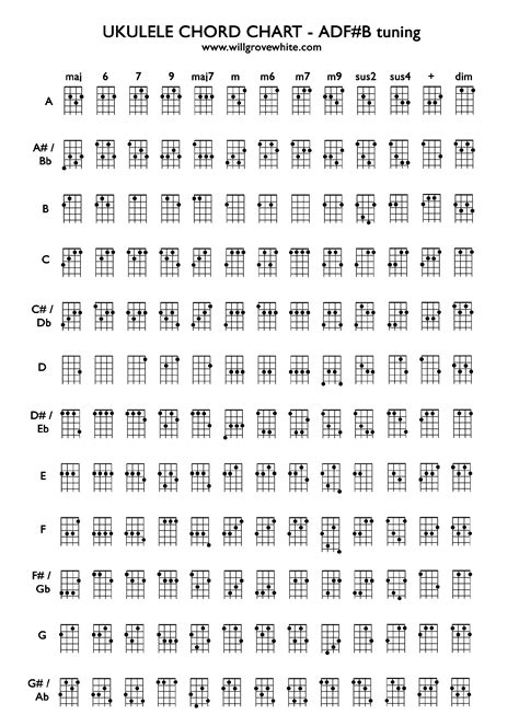 ukulele chord chart sample