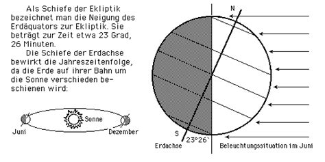 ekliptik schiefe der ekliptik