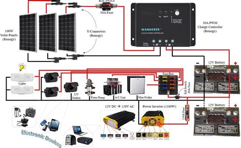 camper trailer solar wiring diagram uploadish