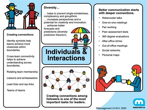 diversity   workplace individuals interactions module