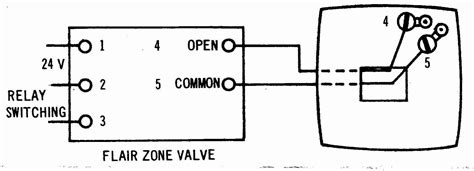 room thermostat wiring diagrams  hvac systems thermostat wiring diagram cadicians blog
