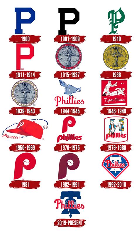 phillies logos   years