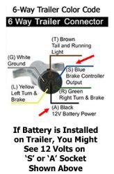 wiring diagram  kaufman trailer wiring diagram  schematics