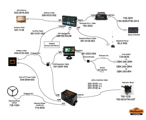 wiring schematic outback guidance