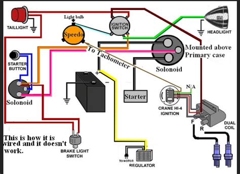 harley davidson ignition coil wiring diagram