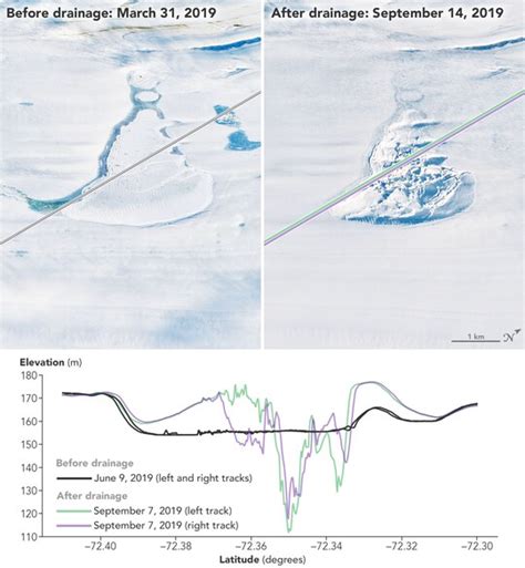 In Antarctica A Lake’s Disappearance Might Offer Clues About Melting