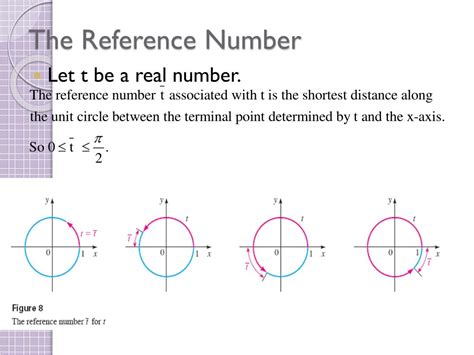 unit circle powerpoint    id