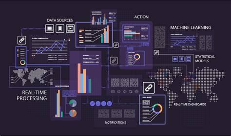 real time big data analytics a comprehensive guide