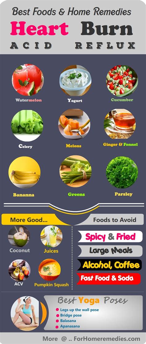 infos kesehatan acid reflux foods  prevent