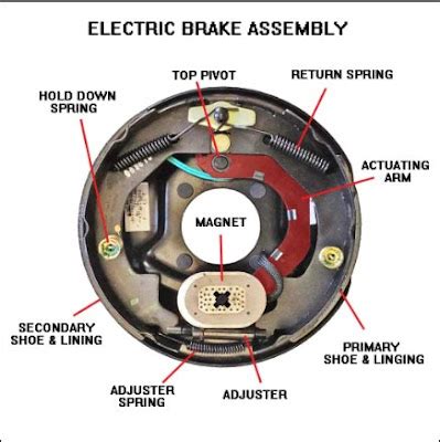 braking system types  braking system details