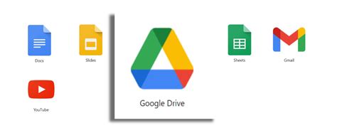 google drive      technonguide