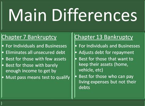 chapter  bankruptcy avondale bankruptcy attorneys