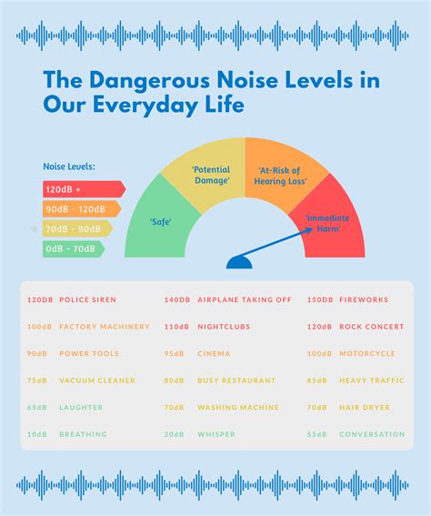 dangerous noise levels   everyday life soundproofing