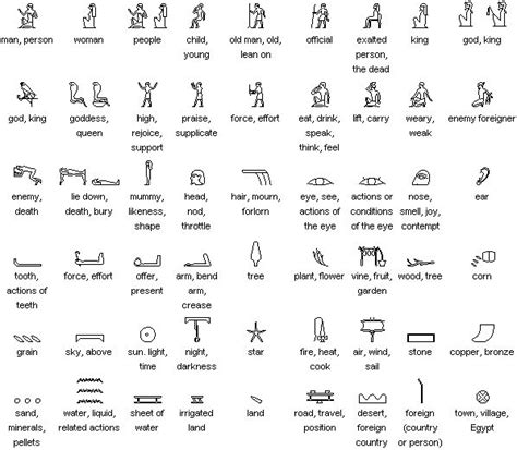 ancient egyptian alphabet  symbols
