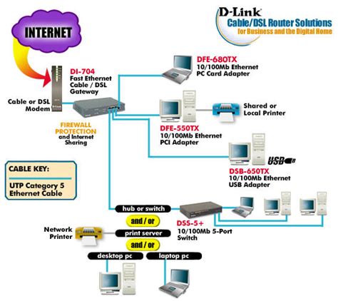 internet dsl wiring diagram