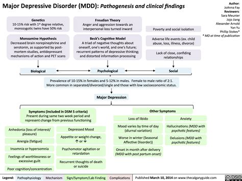 pathophysiology  major depressive disorder