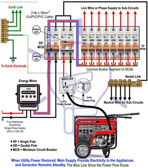 hook   emergency generator   house basic electrical wiring electrical circuit